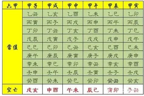 神煞 意思|八字算命基礎——神煞大全